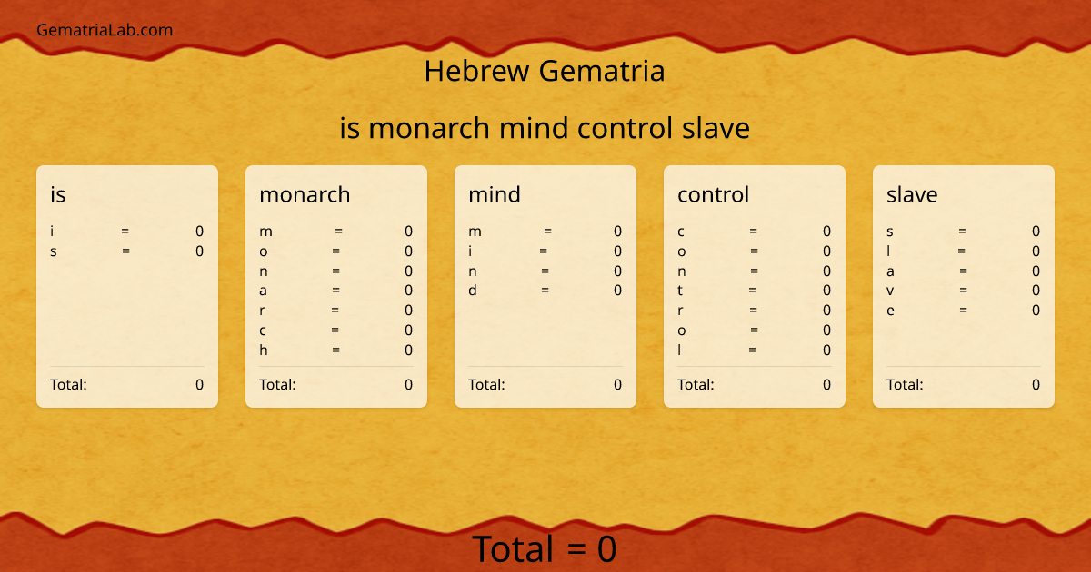 is monarch mind control slave in hebrew Gematria